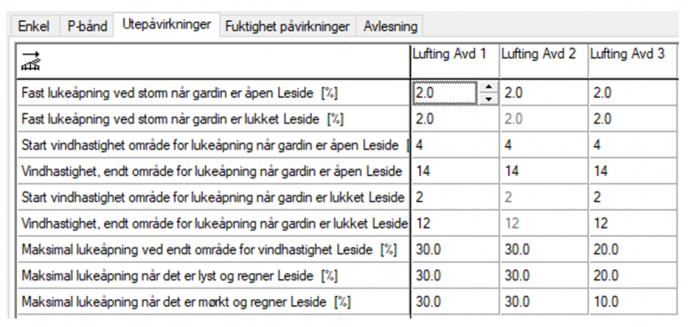 P band synopta vind